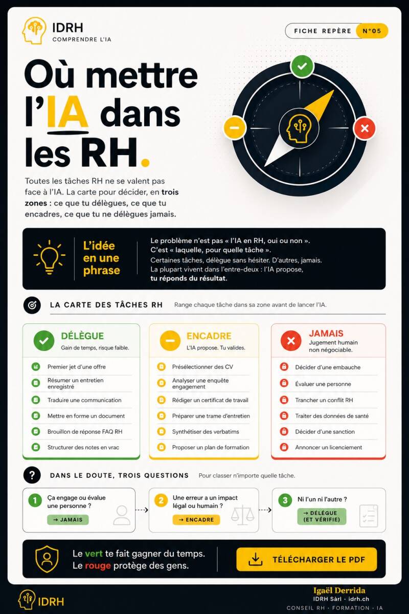 Guide PDF IDRH : La carte IA des tâches RH. Identifier quelles missions déléguer, encadrer ou ne jamais confier à l'IA.