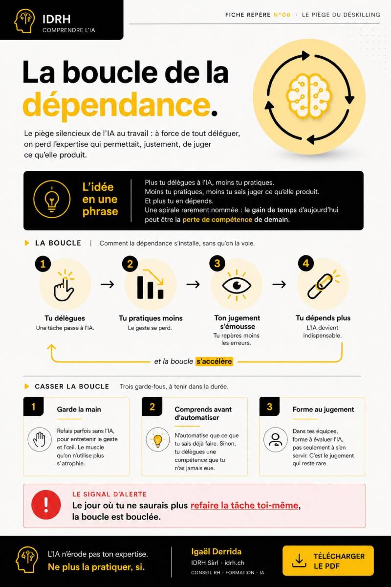 Guide PDF IDRH : Le piège du deskilling. Éviter la boucle de la dépendance à l'IA et préserver son expertise RH.