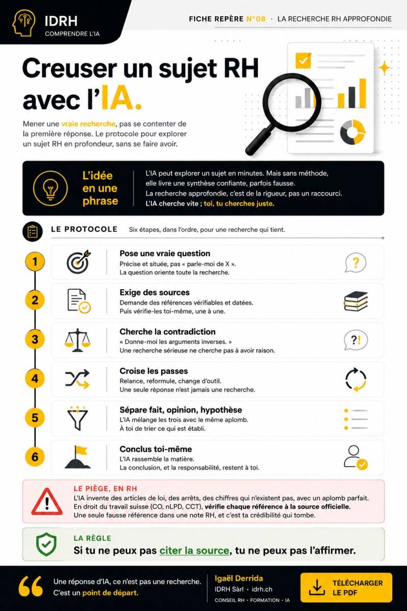 Guide PDF IDRH : La recherche RH approfondie. Le protocole rigoureux en 6 étapes pour explorer un sujet avec l'IA.