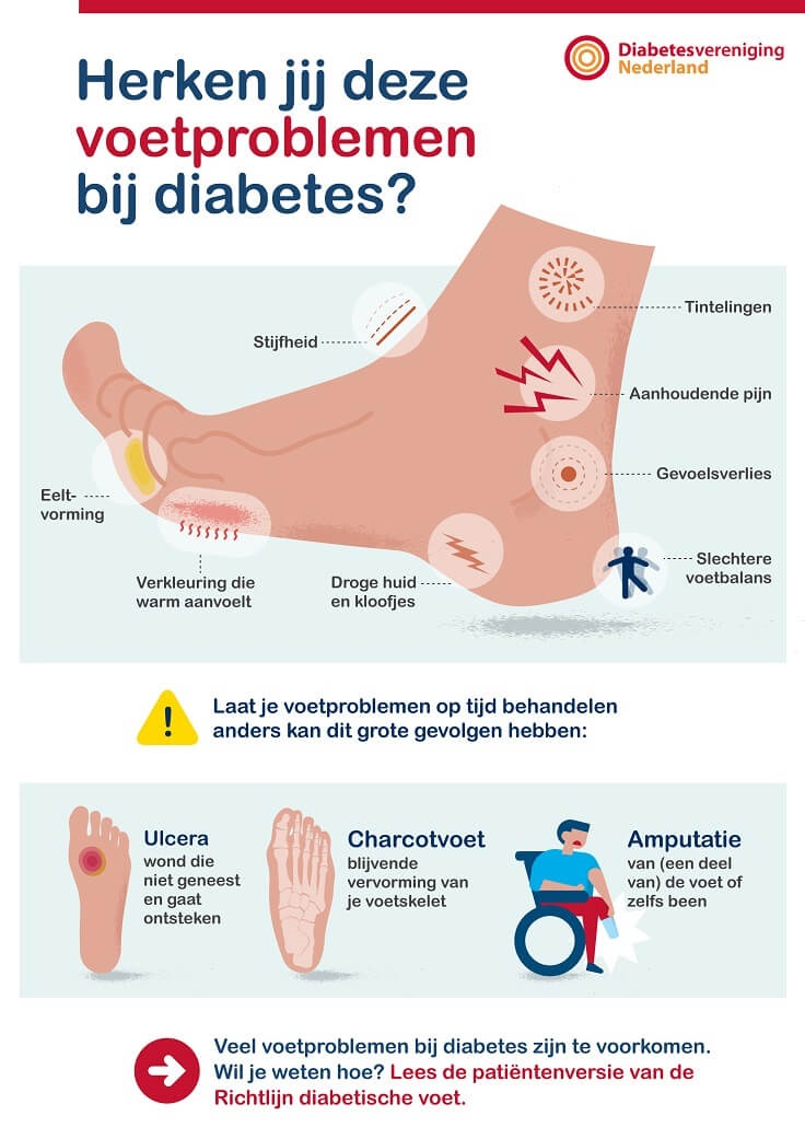 voetproblemen bij diabetes