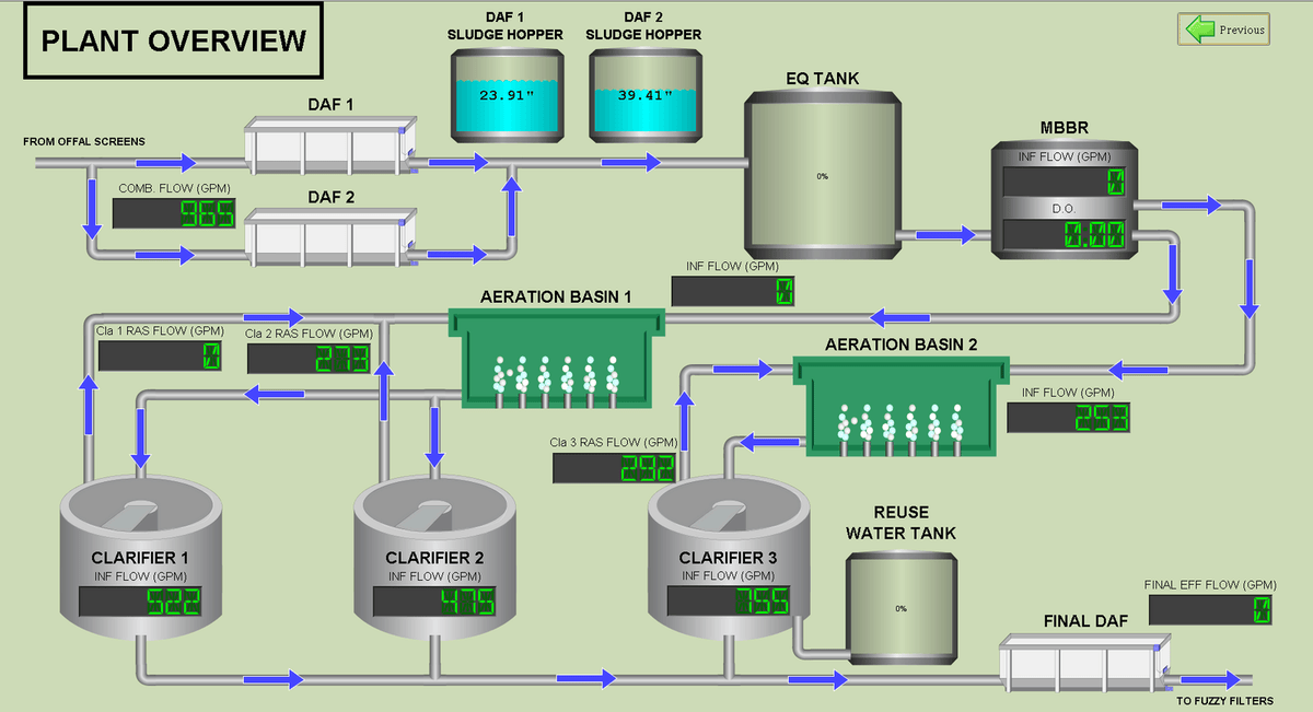 SCADA | Omega Controls