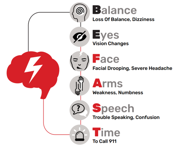 Stroke Management for EMS