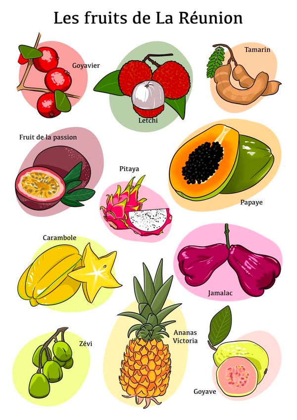 Affiche A3 – Les fruits de La Réunion