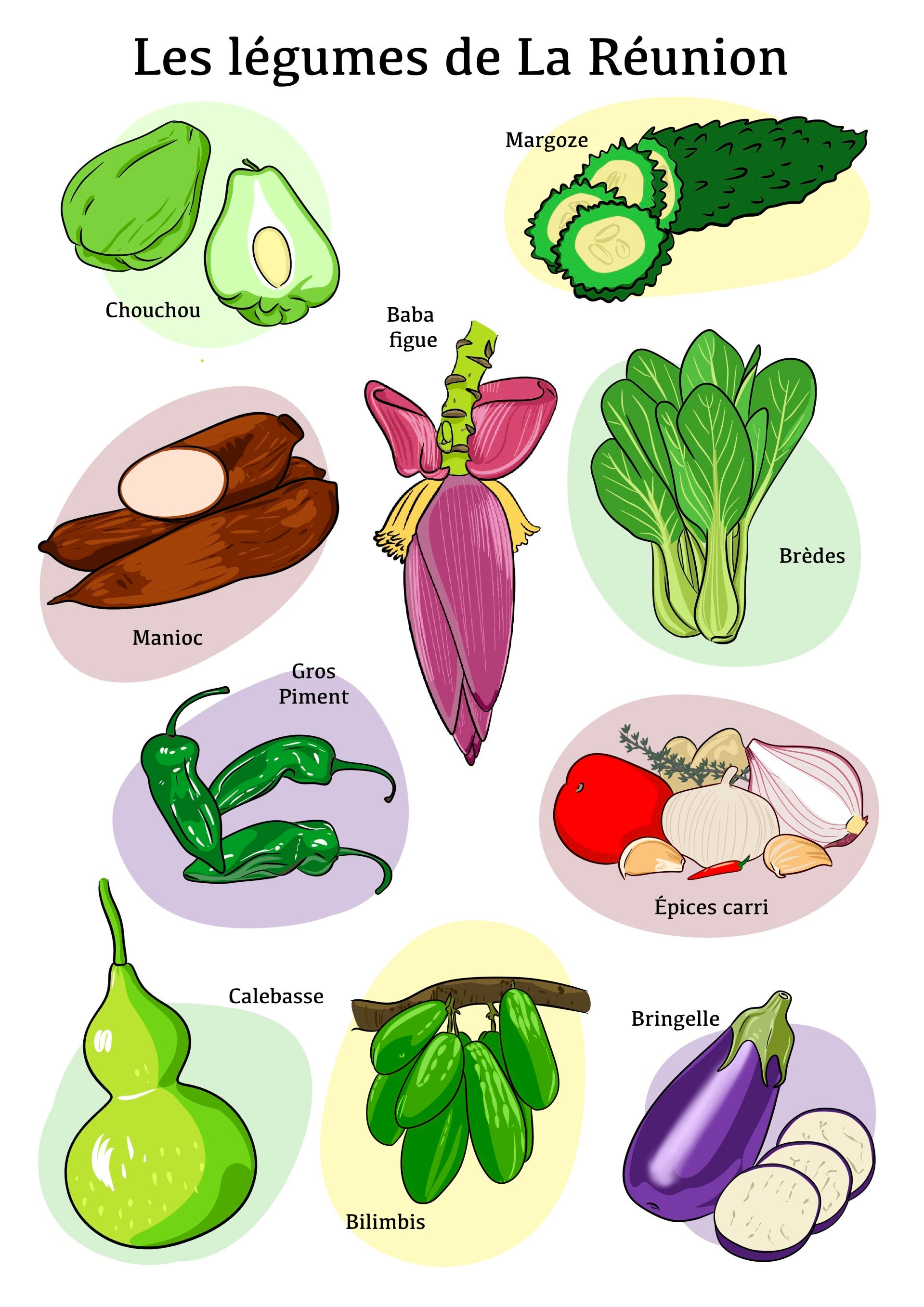 Affiche A3 – Les légumes de La Réunion