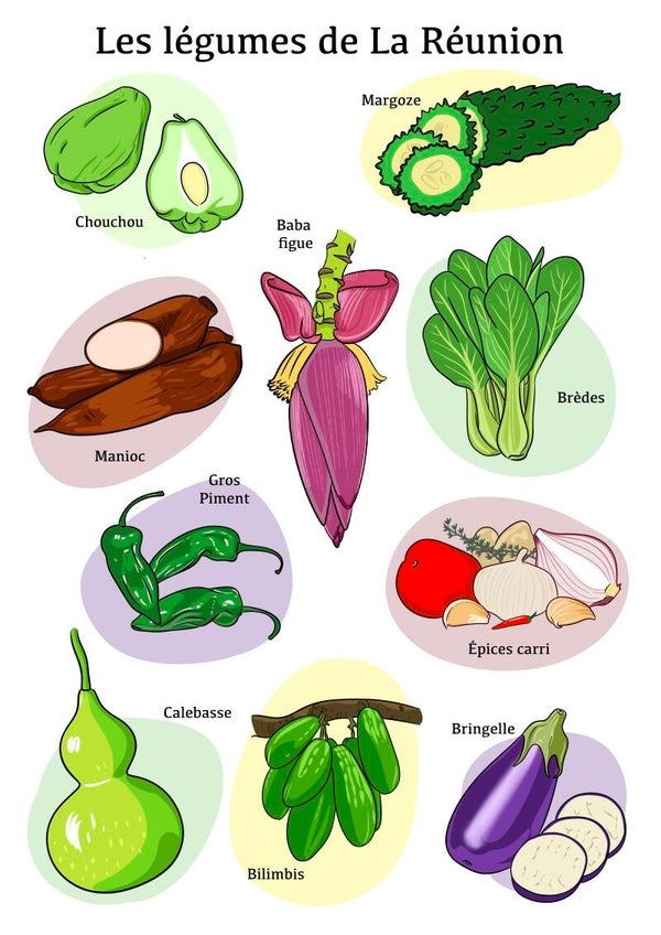Affiche A3 – Les légumes de La Réunion