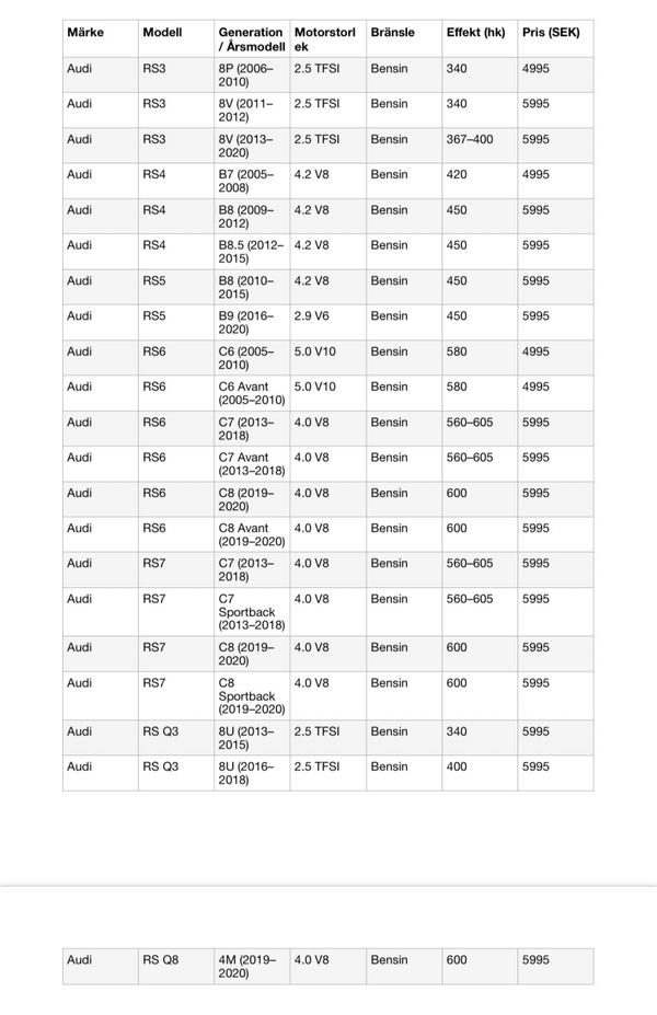 Prislista Audi RS