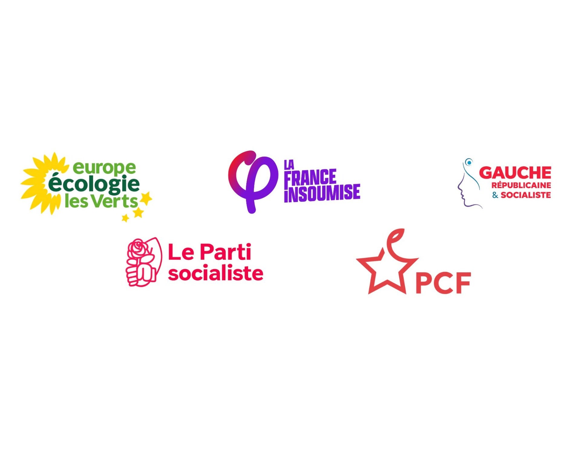 Gauche unie EELV PCF PS LFI