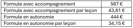 Formation, Tarot, apprendre le tarot, Tarot de Marseille