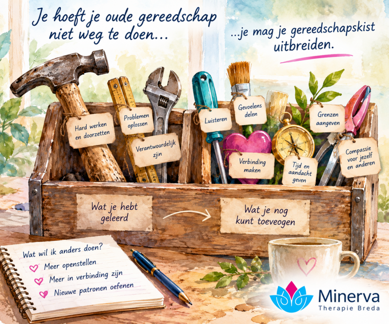 Aquarel infographic van Minerva Therapie Breda met een gereedschapskist als metafoor voor aangeleerde gedragspatronen. Laat zien hoe je naast hard werken en problemen oplossen ook kunt leren om gevoelens te delen, grenzen aan te geven en emotionele verbin
