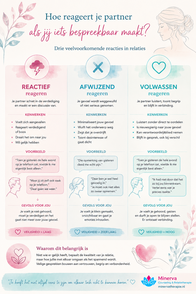 hoe reageer jij? Reactief, afwijzend of volwassen? Infographic
