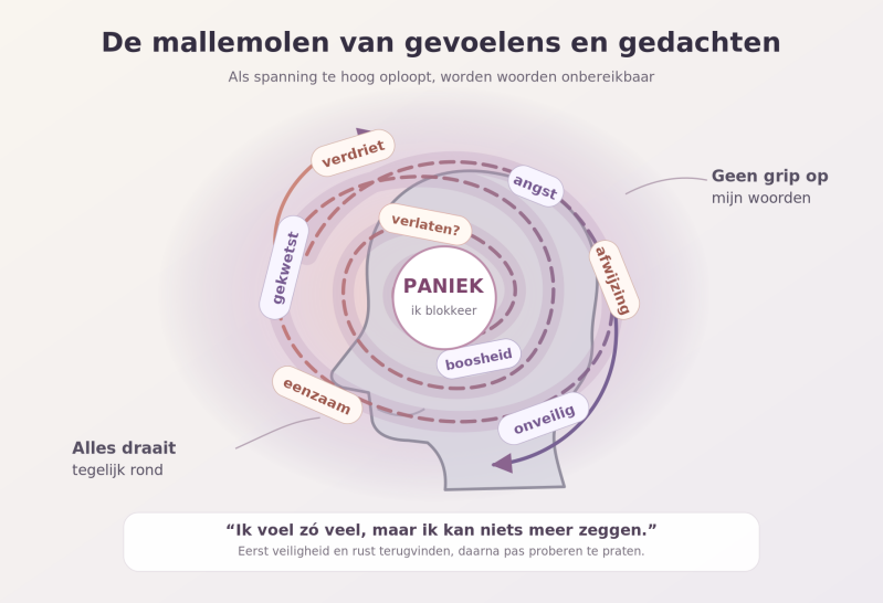 mallemolen-emoties-paniek-blokkeren