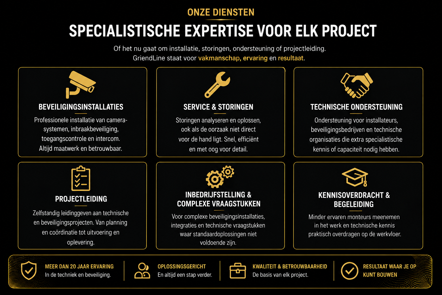 GriendLine technisch specialist in beveiligingstechniek problemen oplossen, kwaliteit, kennis delen en snel schakelen bij beveiligingsinstallaties.