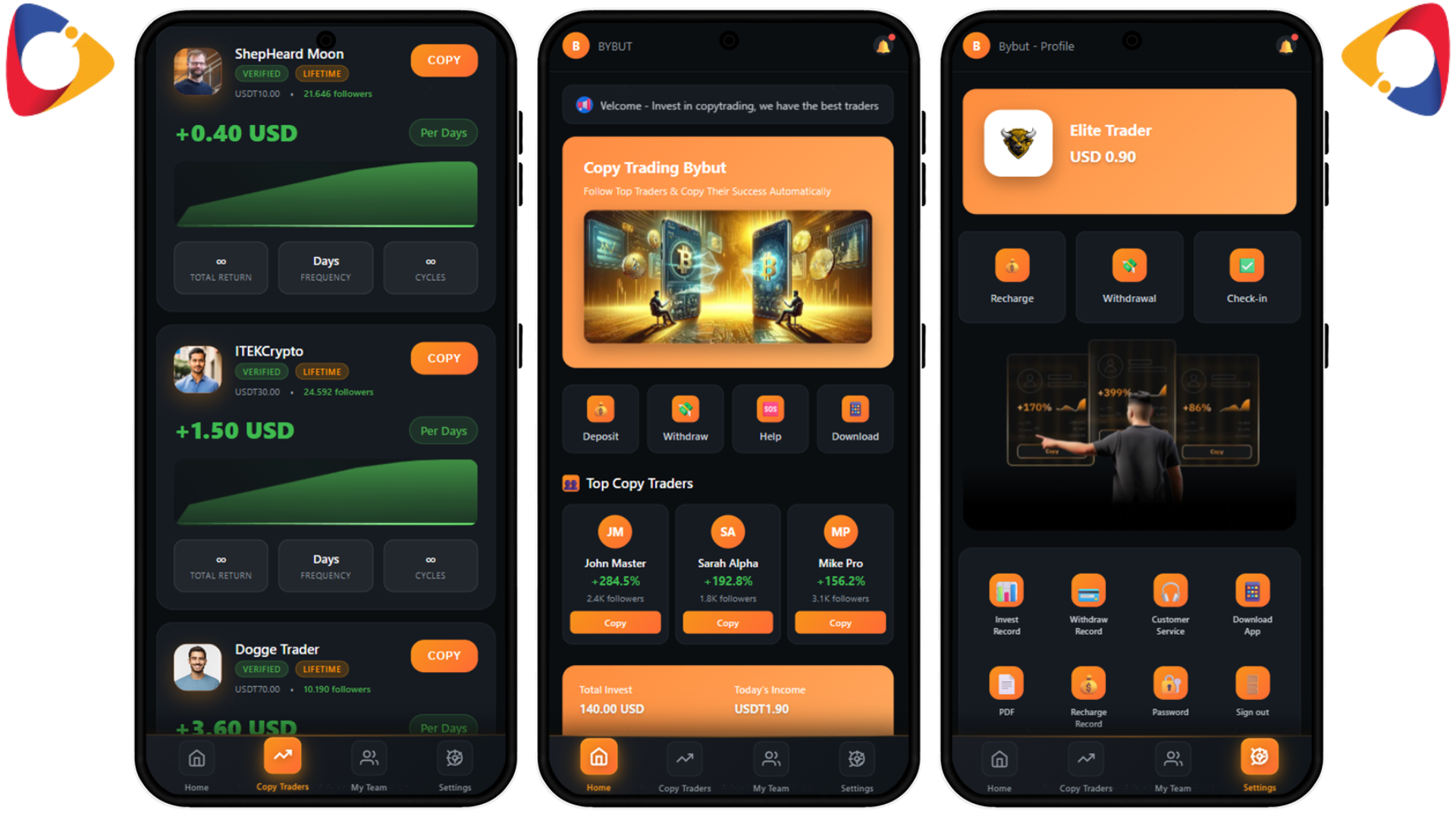 Hyip Bybut COPY TRADERS V1.5 Php Script