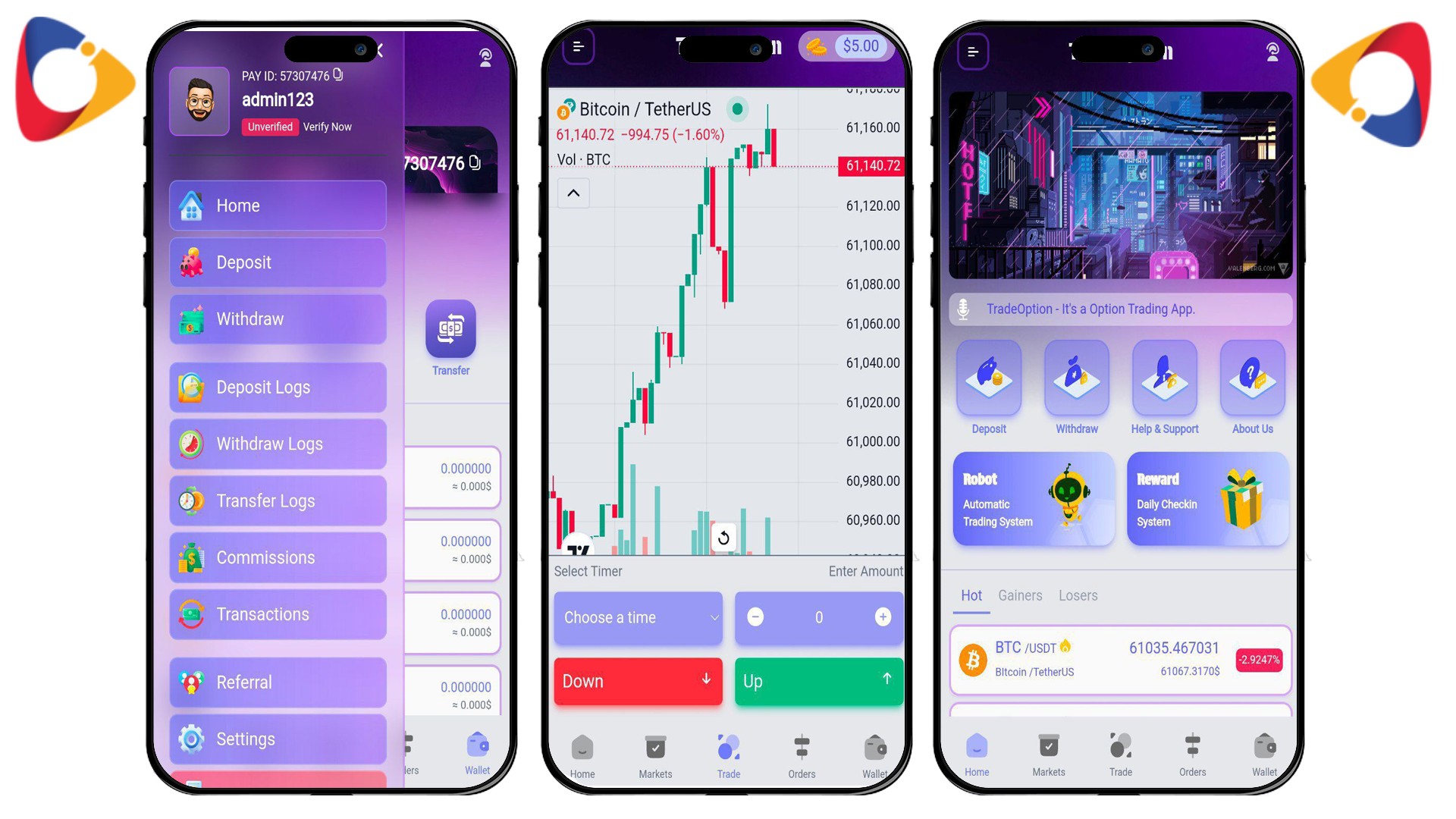 Hyip binary trading betting Php Script