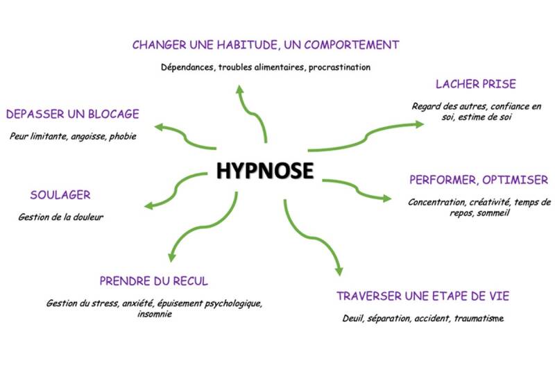 hypnose - hypnothérapeute - fleurance - gers -pascal bornarel