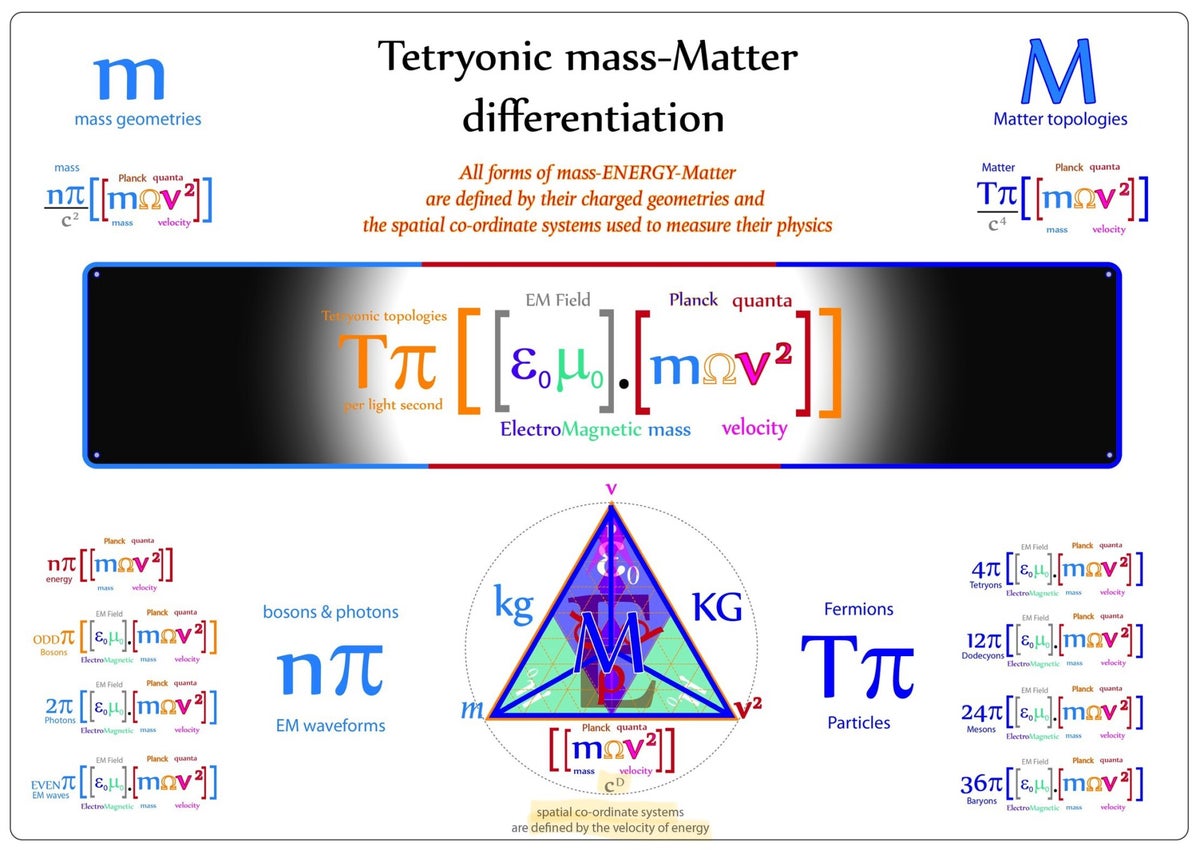 Analyzing the Unified Field Equation(Current Revision) / Tetryonic Math ...