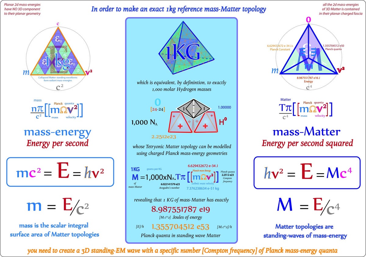 Analyzing the Unified Field Equation / Analyzing the Unified Field ...
