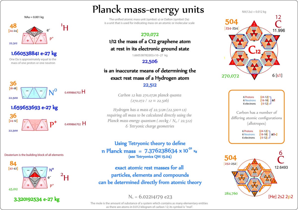Analyzing the Unified Field Equation / Analyzing the Unified Field ...