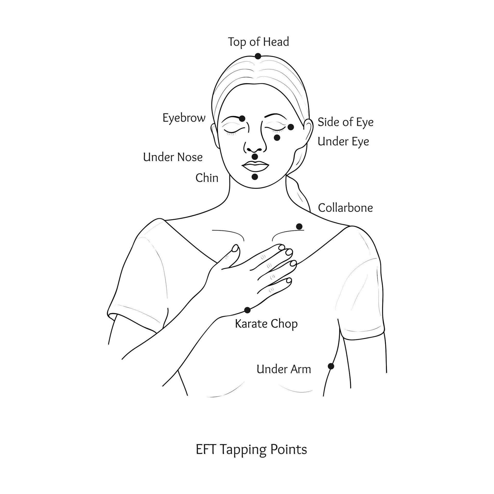 Diagram of Clinical EFT tapping points on the face and collarbone for nervous system regulation