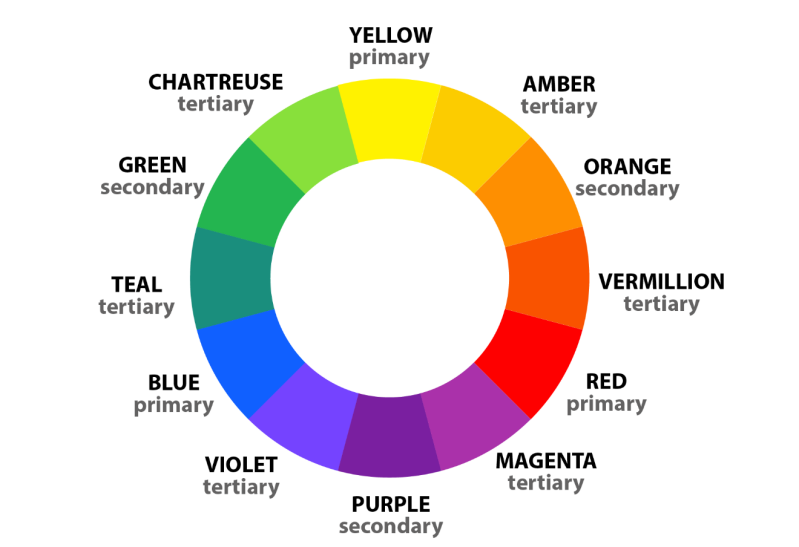 Color and typography - the language of graphic design - Empire Graphics