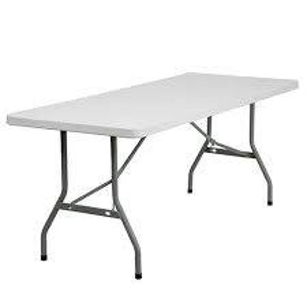 Additional Tables