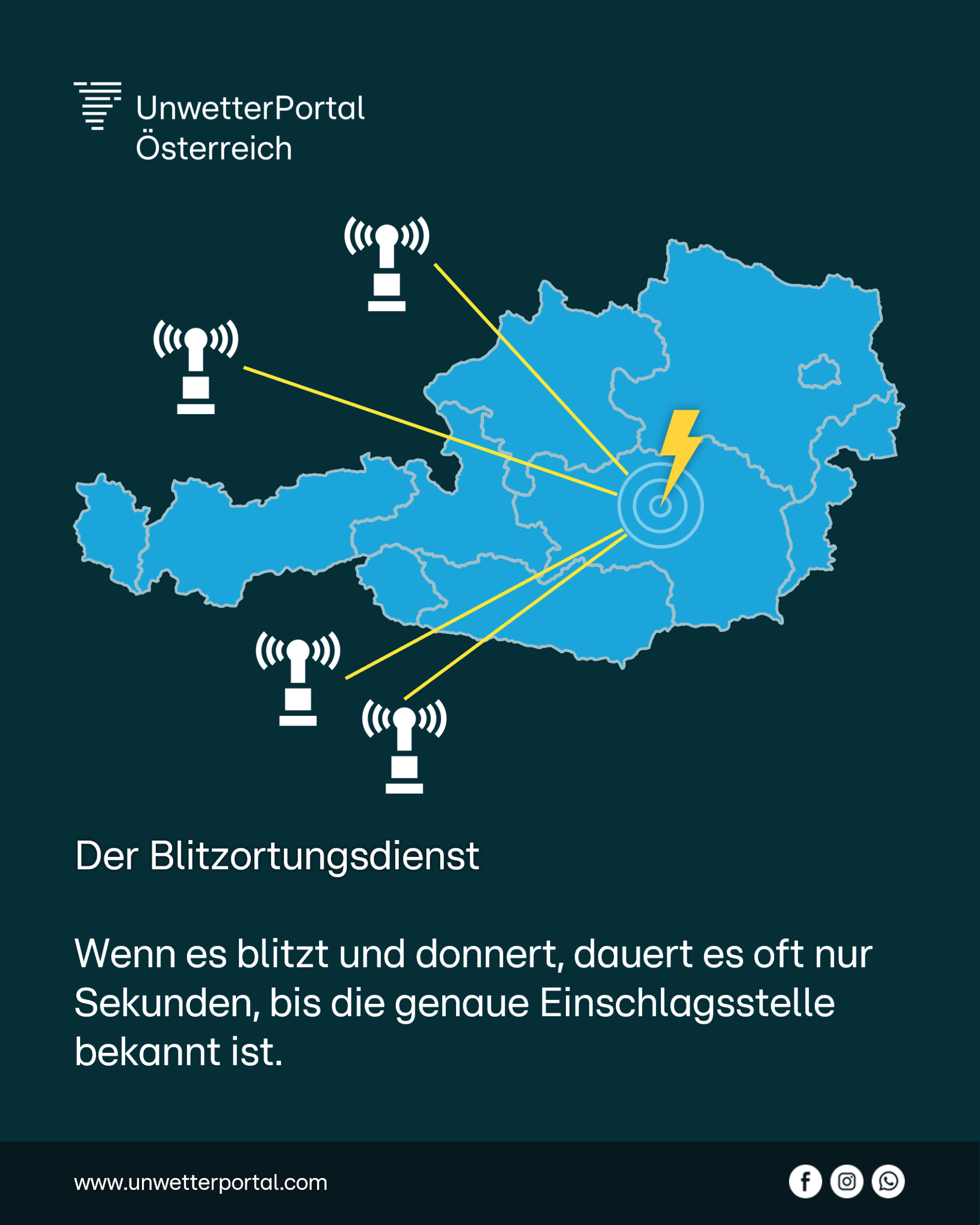 Der Blitzortungsdienst | www.unwetterportal.com