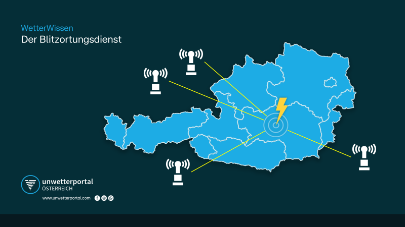 Der Blitzortungsdienst | UnwetterPortal Österreich