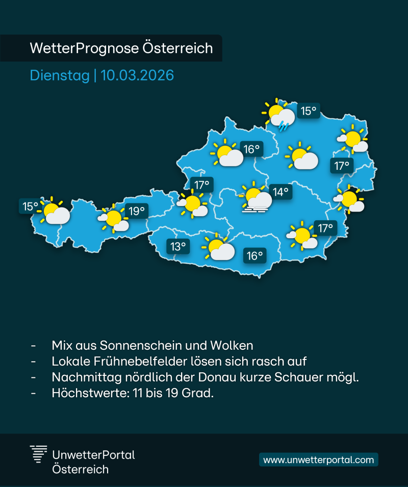 WetterPrognose | Di, 10.03.2026 | UnwetterPortal Österreich