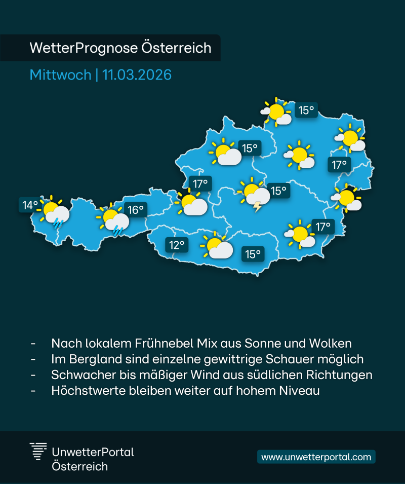 WetterPrognose | Mi, 11.03.2026 | UnwetterPortal Österreich