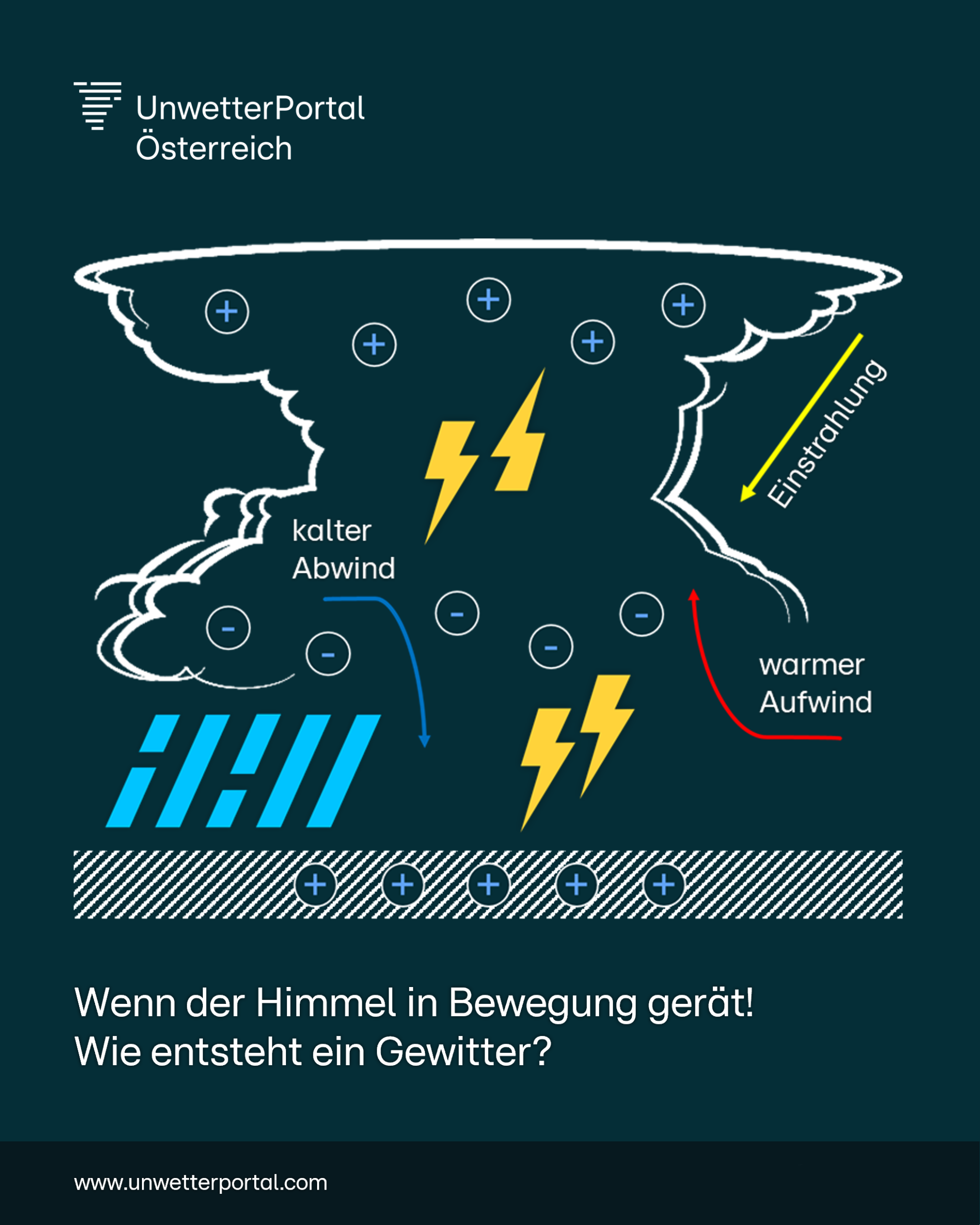 Wie entsteht ein Gewitter? | www.unwetterportal.com