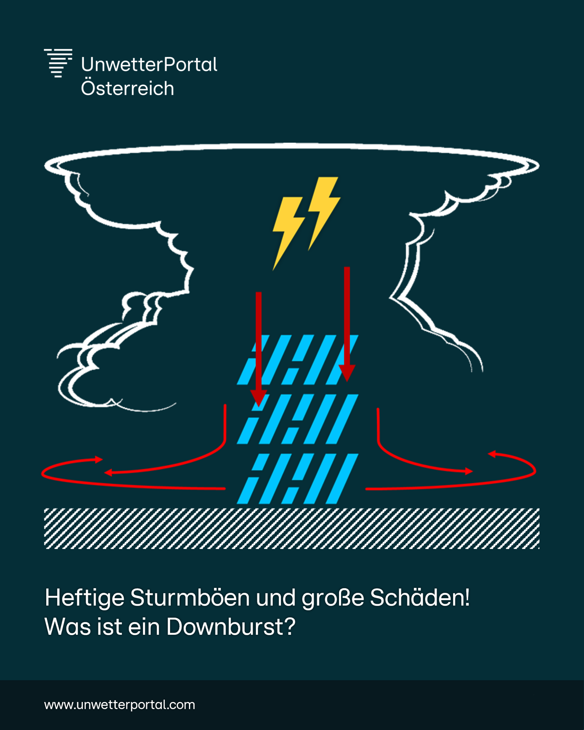 Was ist ein Downburst? | www.unwetterportal.com