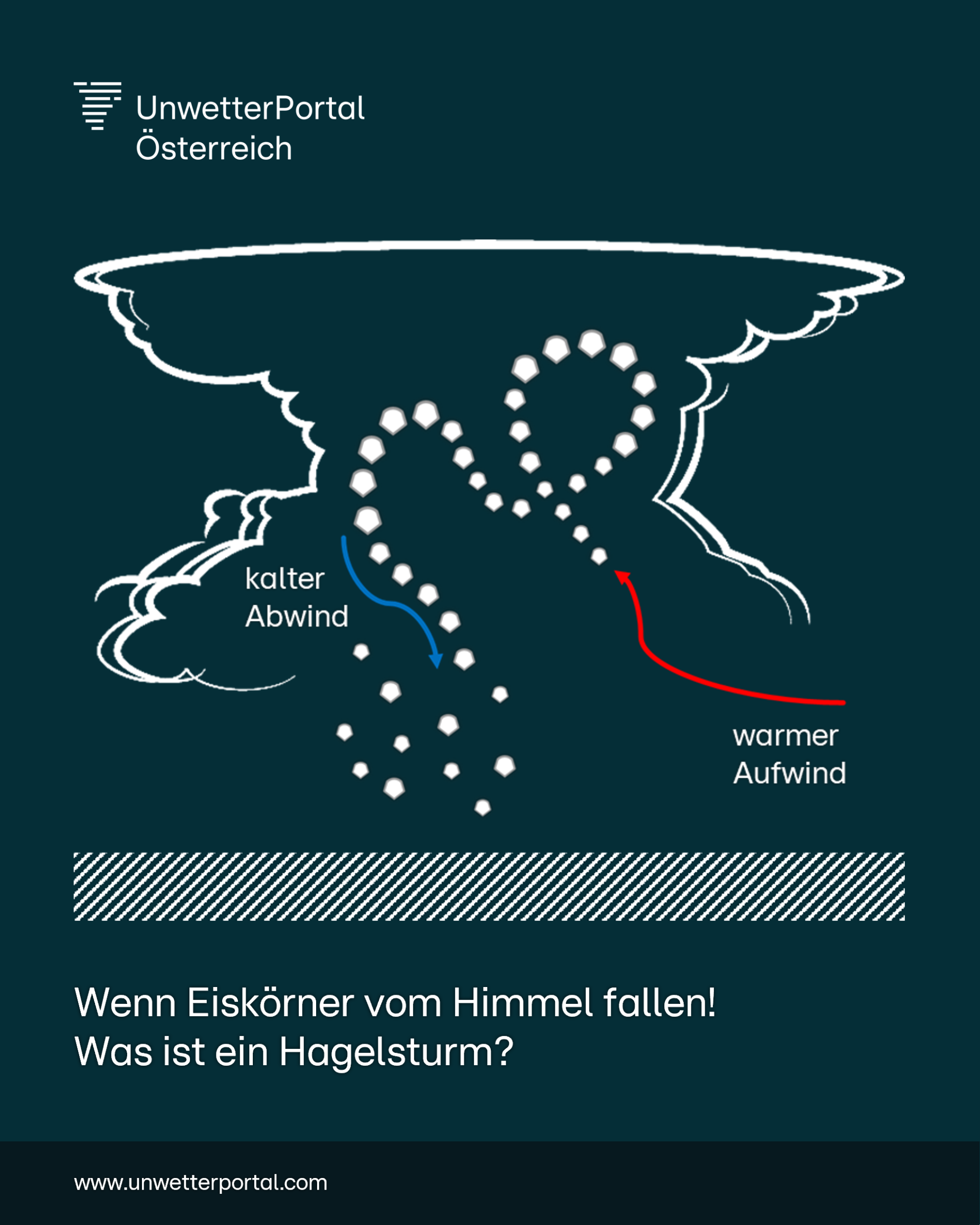 Hagelstürme | UnwetterPortal Österreich