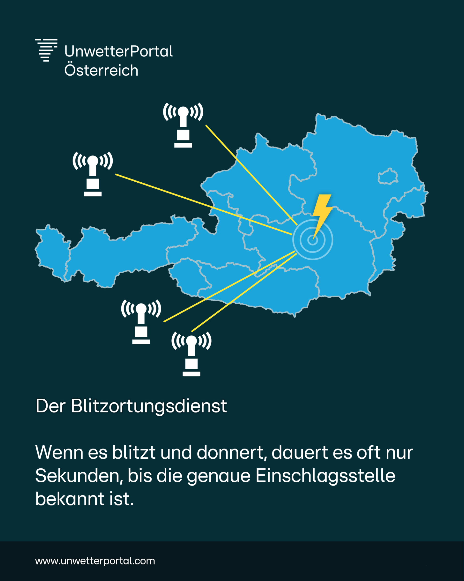 Der Blitzortungsdienst | www.unwetterportal.com