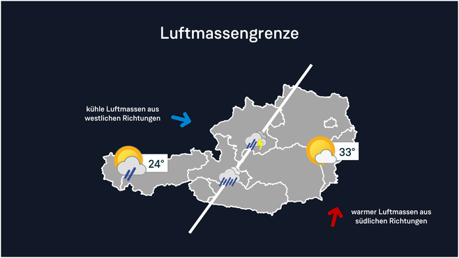 Was ist eine Luftmassengrenze? | UnwetterPortal Österreich