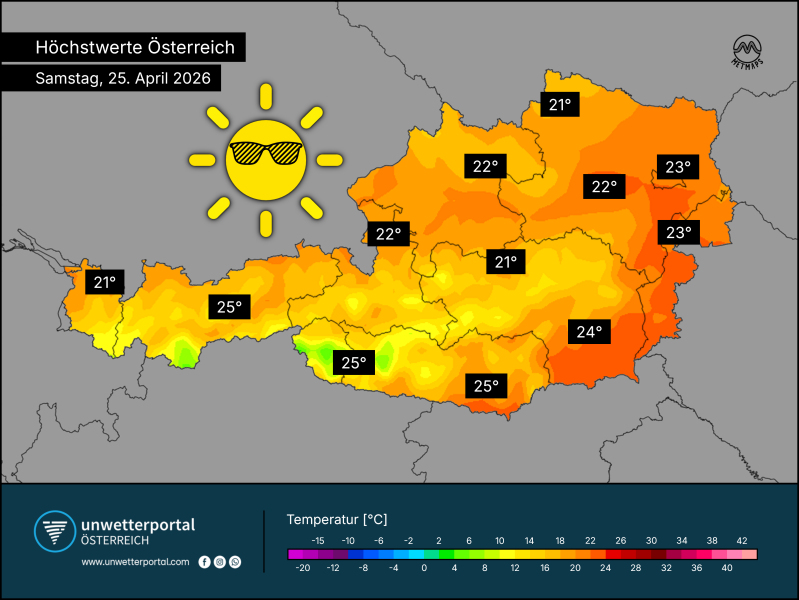 Die Sonne ist gekommen, um zu bleiben