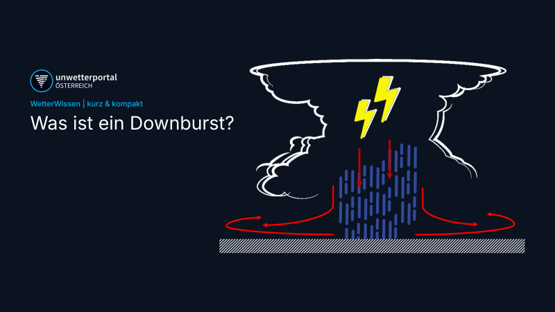 Was ist ein Downburst? | UnwetterPortal Österreich