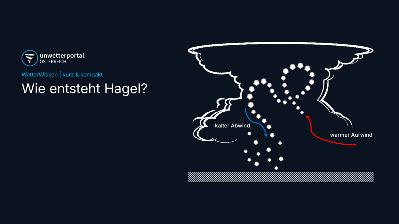 Was ist ein Hagelsturm? | UnwetterPortal Österreich