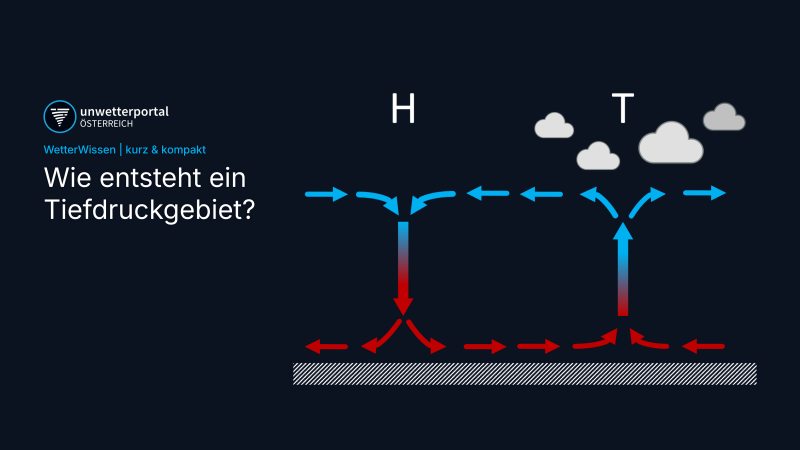 Wie ensteht ein Tiefdruckgebiet? | UnwetterPortal Österreich