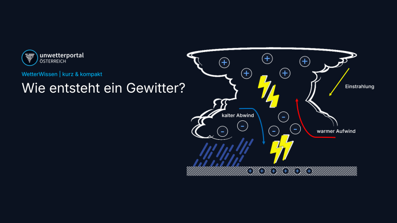 Wie entsteht ein Gewitter? | UnwetterPortal Österreich