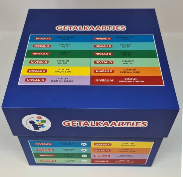 Box 1: Getalkaartjes