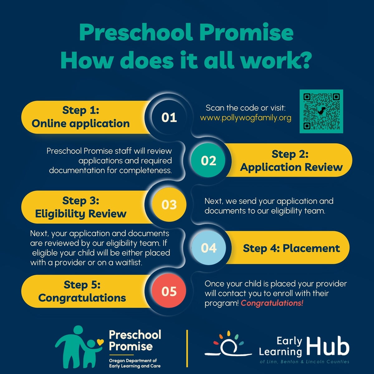 What Is Preschool Promise Rainbow Readers Preschool what-is-preschool-promise-rainbow-readers-preschool
