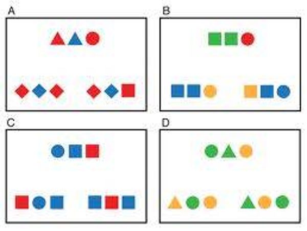 Readability Level Evaluation