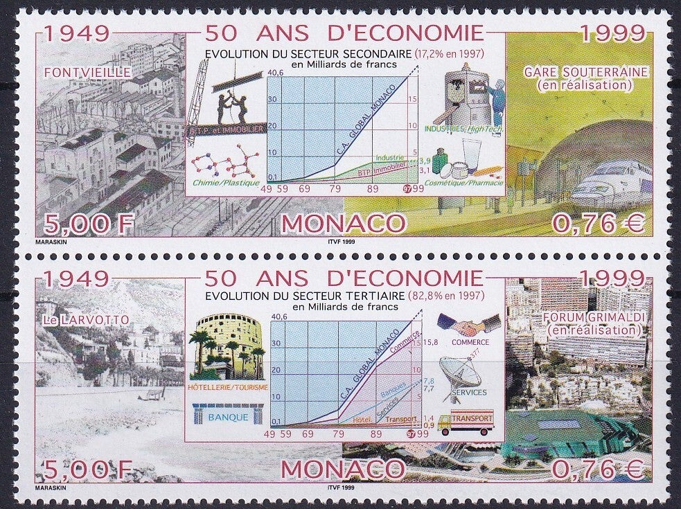 Monaco - 1999 - Economie - Postfris