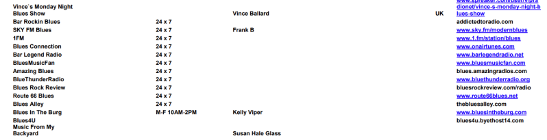 Making A Scene Magazine, Website, Blues In The Burg, Radio, Blues Music