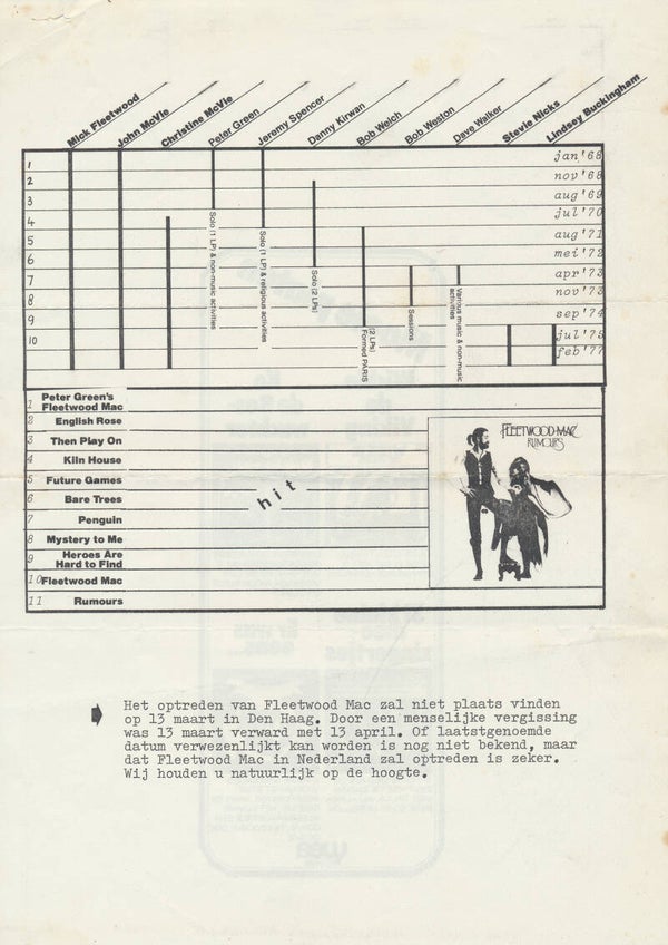 Fleetwood Mac - March 1977 [Holland] - Press Release