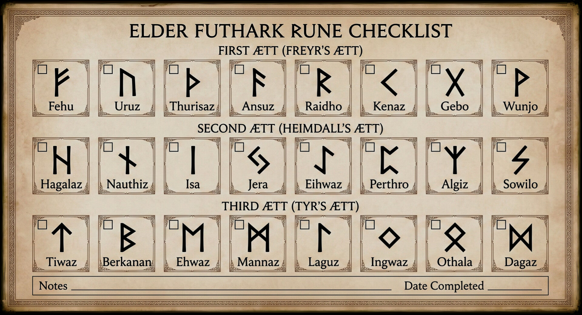 Seeker's Checklist