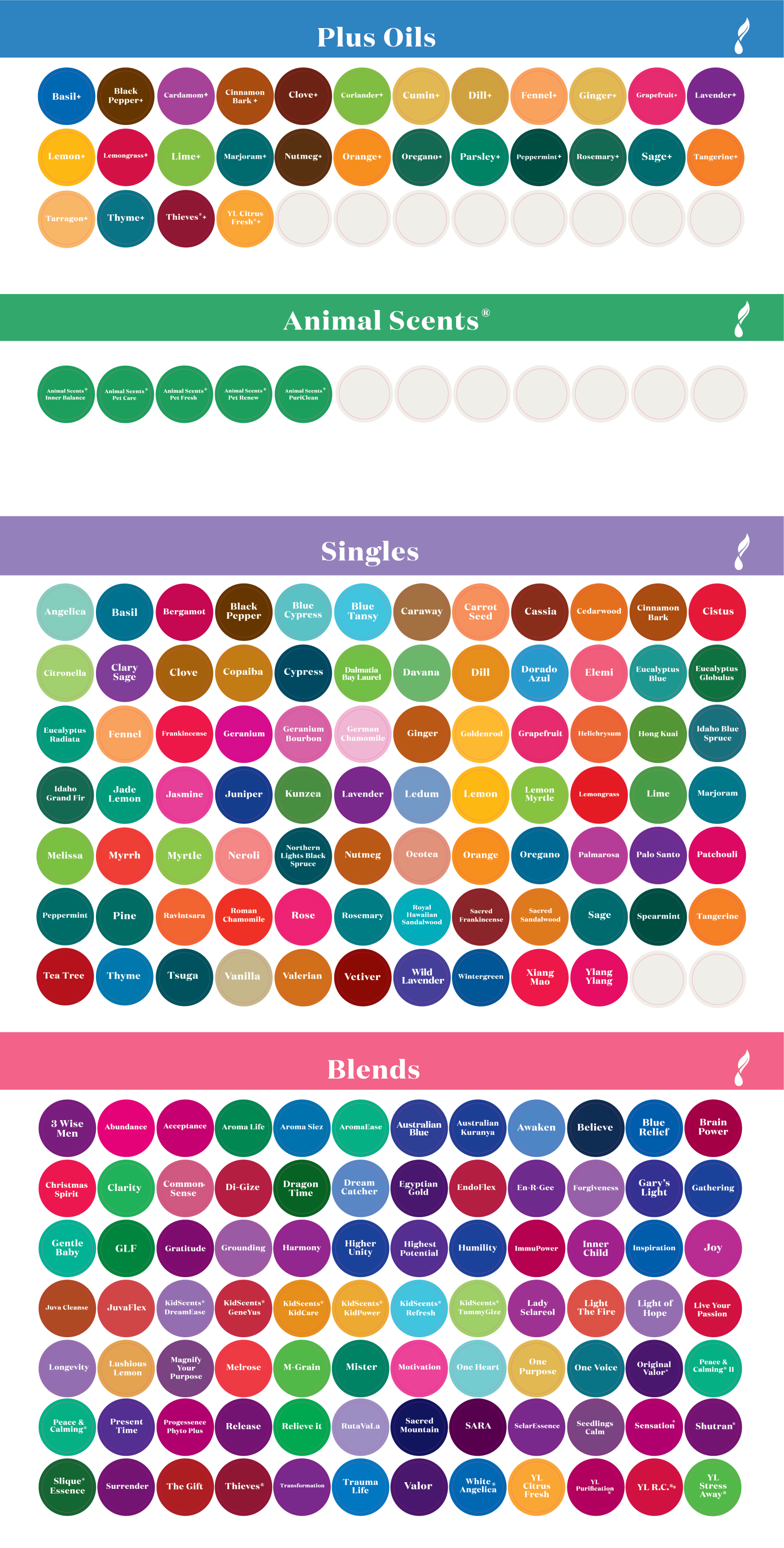 Etiketten voor de flesjes