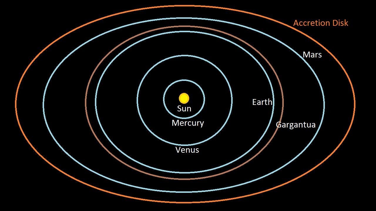 Illustration showing how a passing black hole could influence planetary orbits.