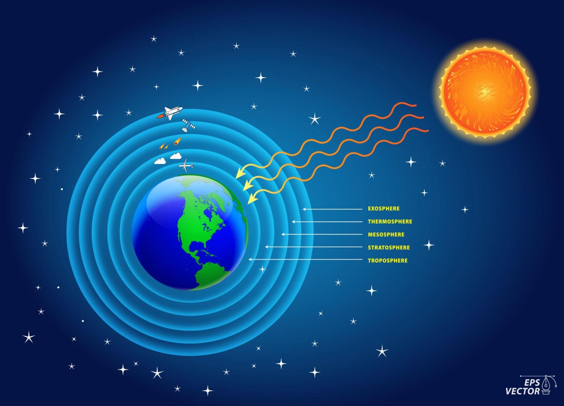 Gamma-ray burst radiation affecting Earth's ozone layer and atmosphere