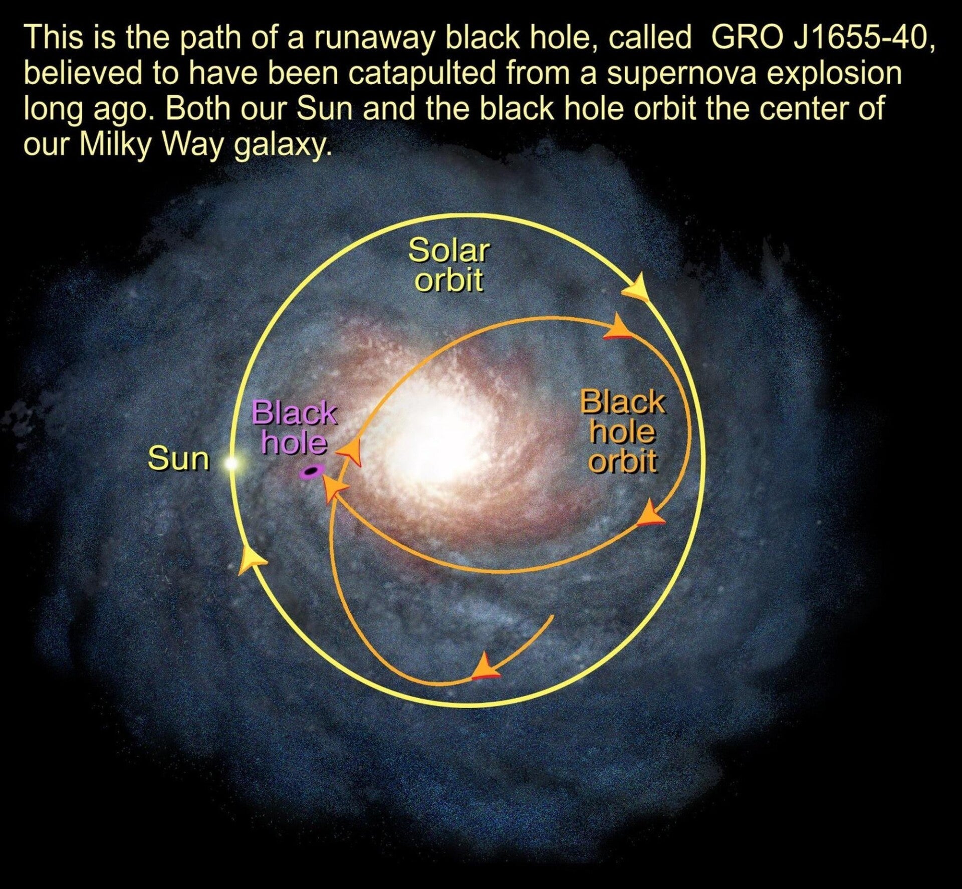 Artist's impression of a rogue black hole traveling through the Milky Way.